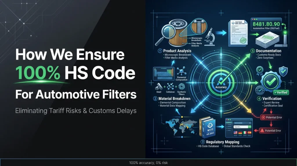 HS Code Accuracy: Prevent Customs Delays for Auto Filters
