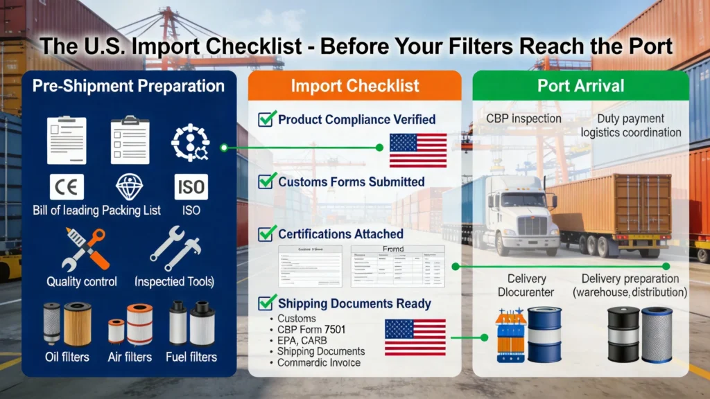 U.S. Import Checklist for Automotive Filters